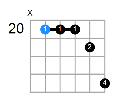 Fm11 Chord